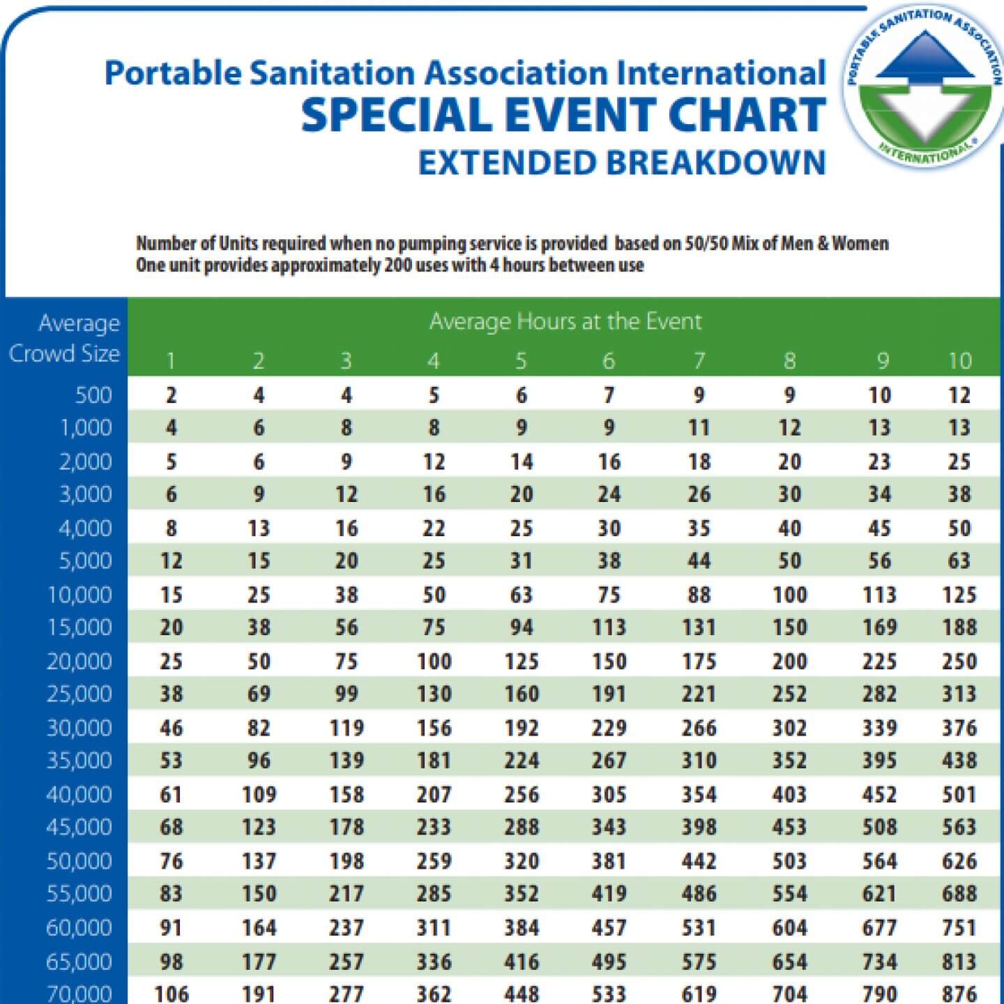 Number Chart 1